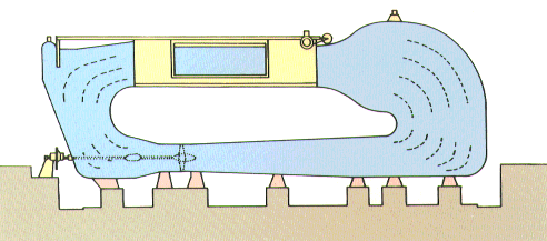 Circulating Water Channel Figure