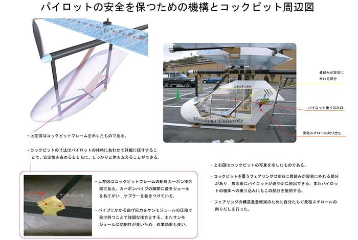 広島大学 鳥人間コンテストへの挑戦 機体の設計 製作 機体の製作